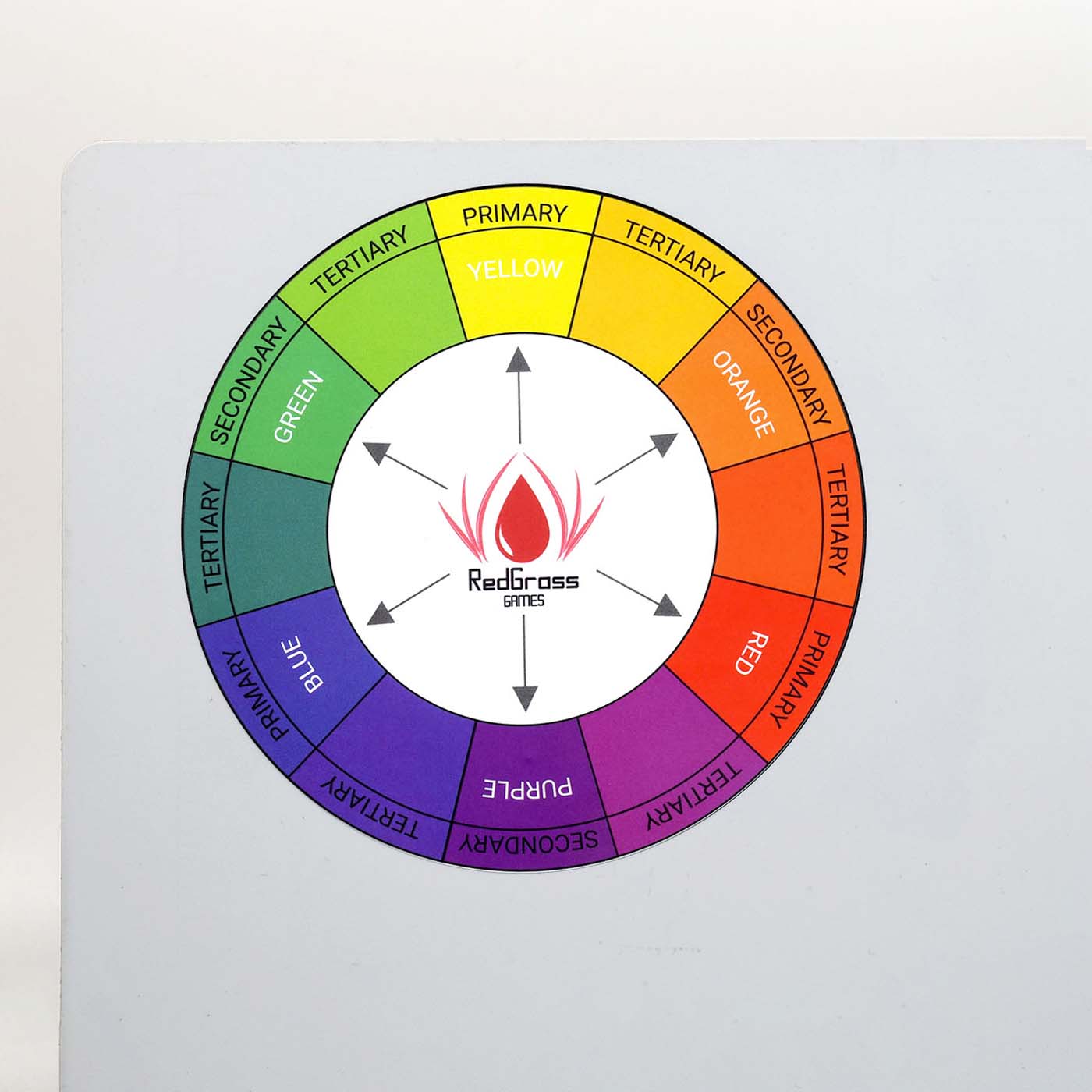 miniature painting color wheel