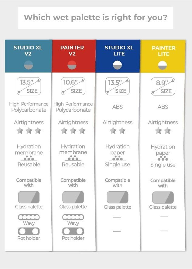 la meilleure taille de palette humide