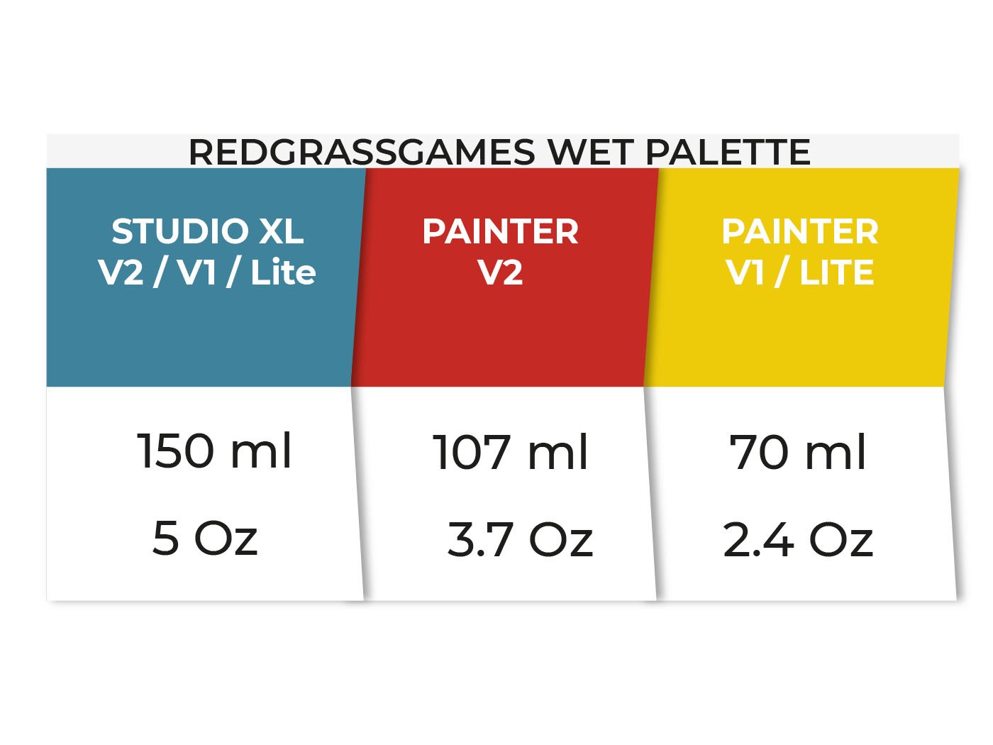 Redgrass Games Everlasting Wet Palette STUDIO XL V2 & Painter Lite