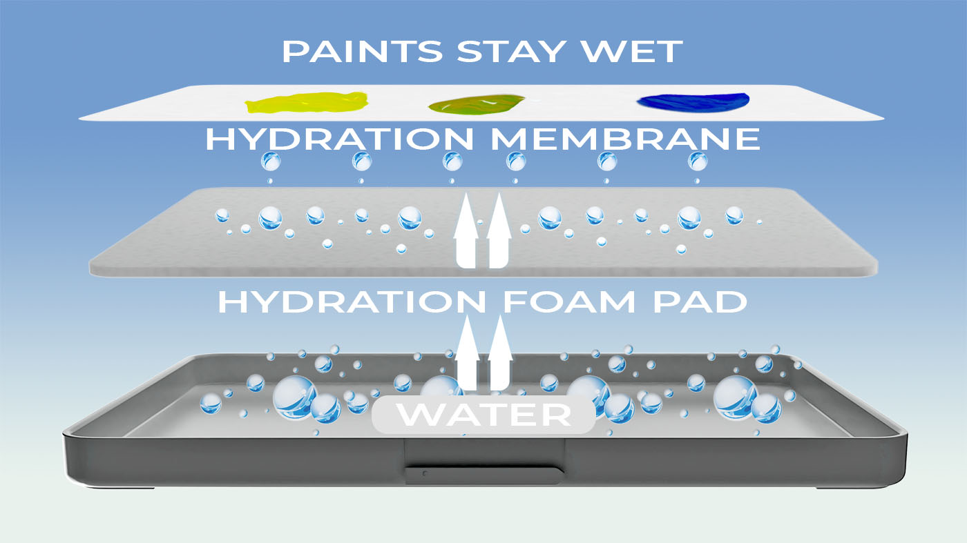 Stay Wet Palette  Westhoughton Art Group