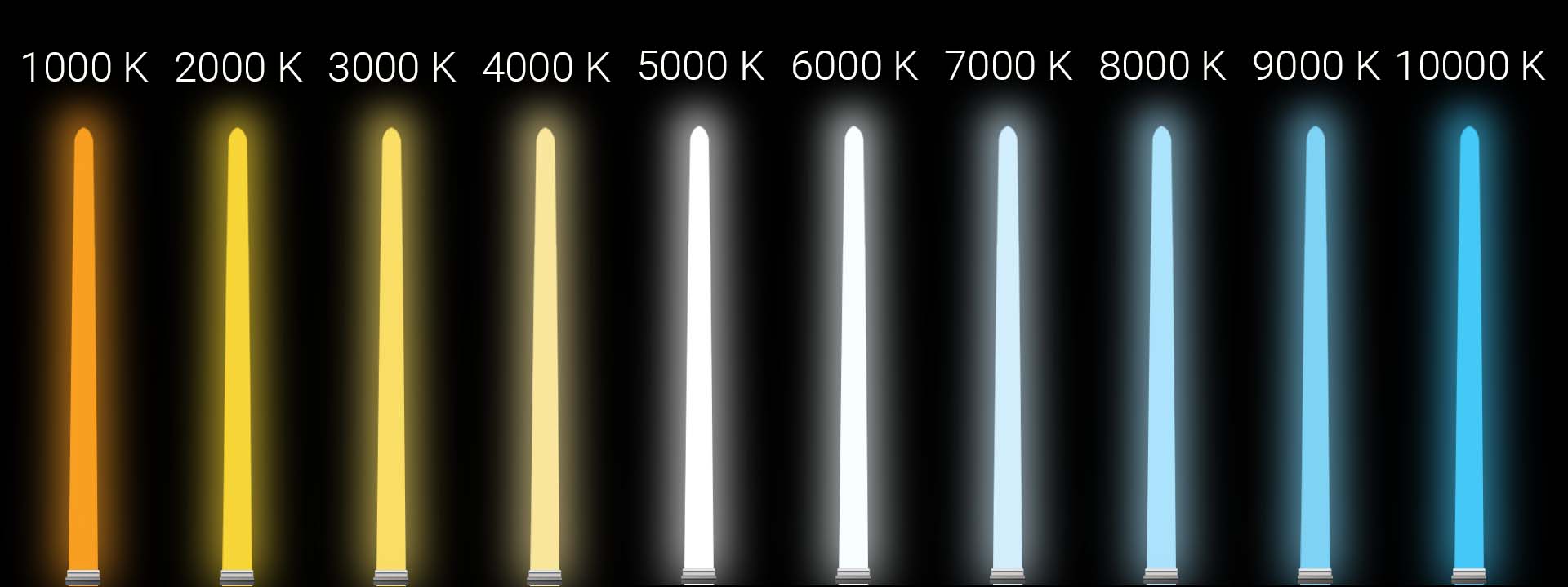 Color Temperature (Kelvin) What Is It