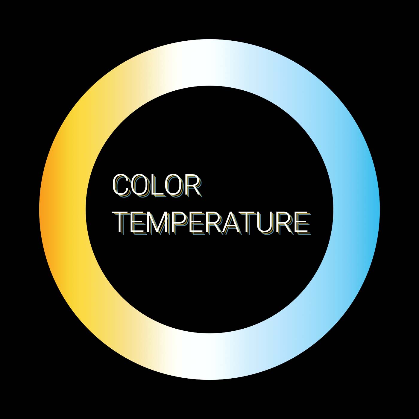 Understanding Kelvin Color Temperature