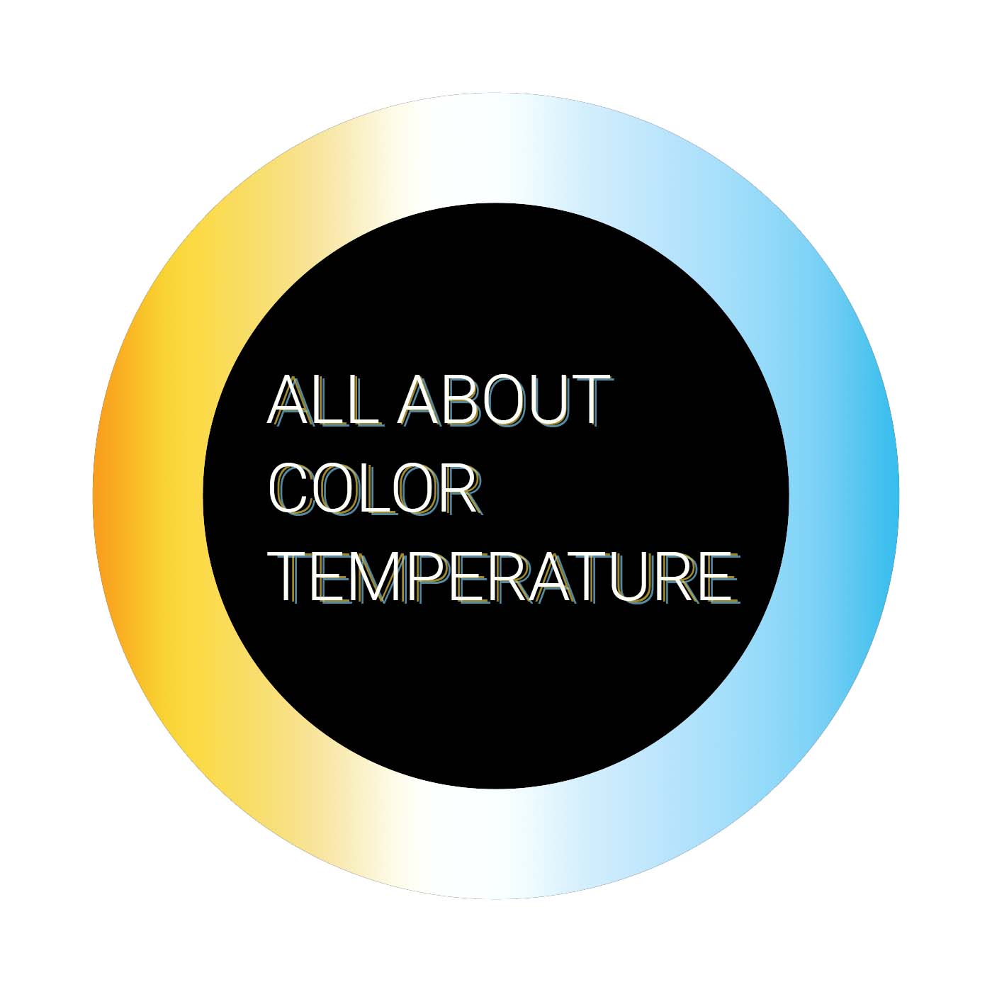 Understanding Kelvin Color Temperature