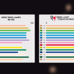 LED high cri comparaison R9