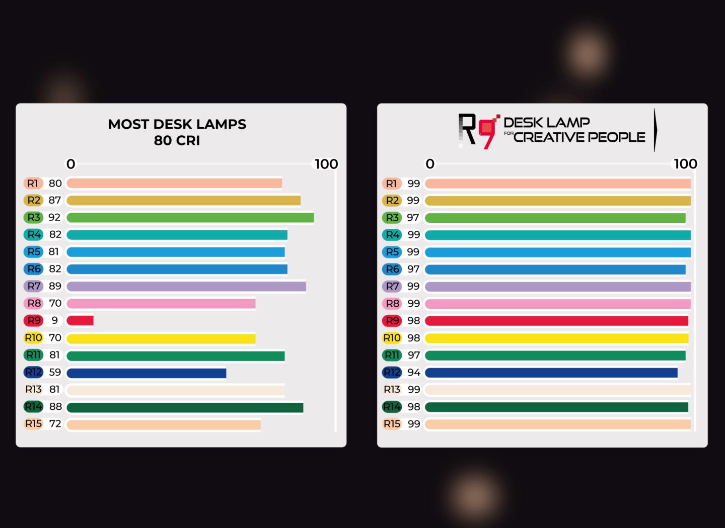 CRI Chart