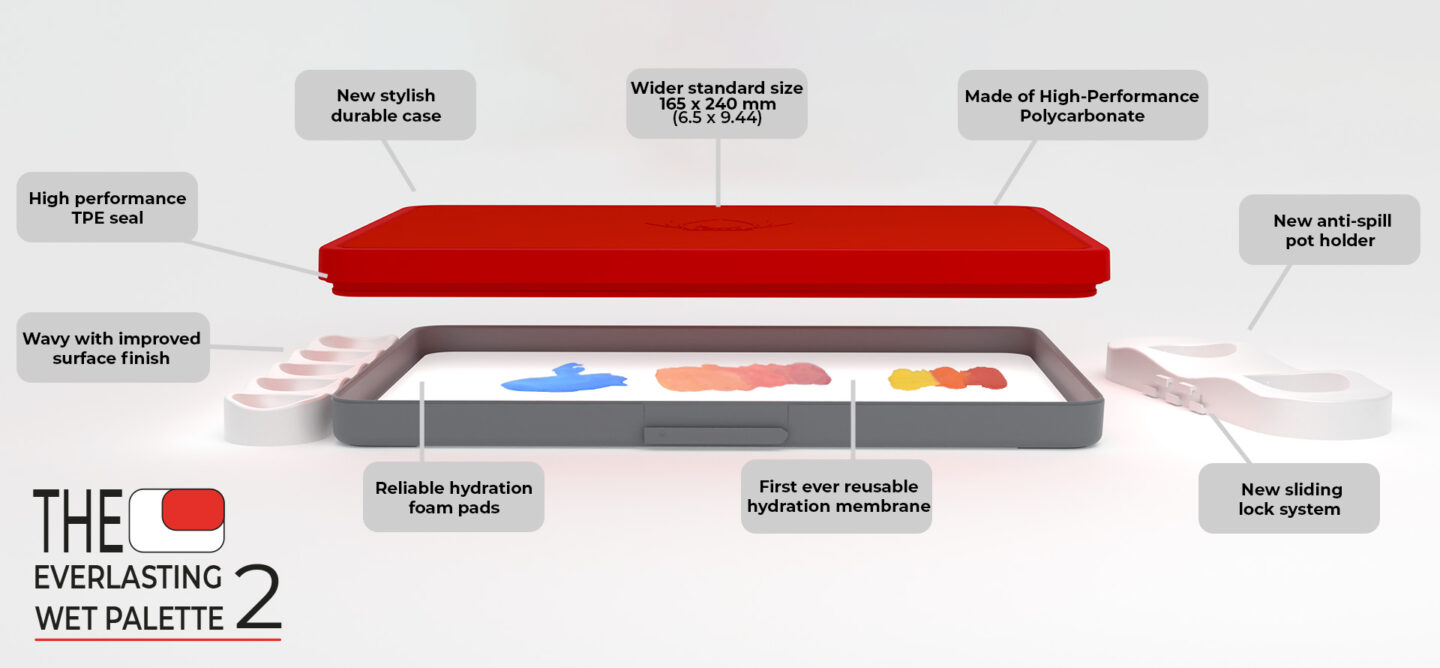 How to set up a wet palette - Redgrasscreative